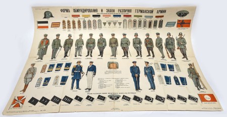Плакат "Форма Обмундирования и Знаки Различия Германской Армии", 1935 год, СССР.